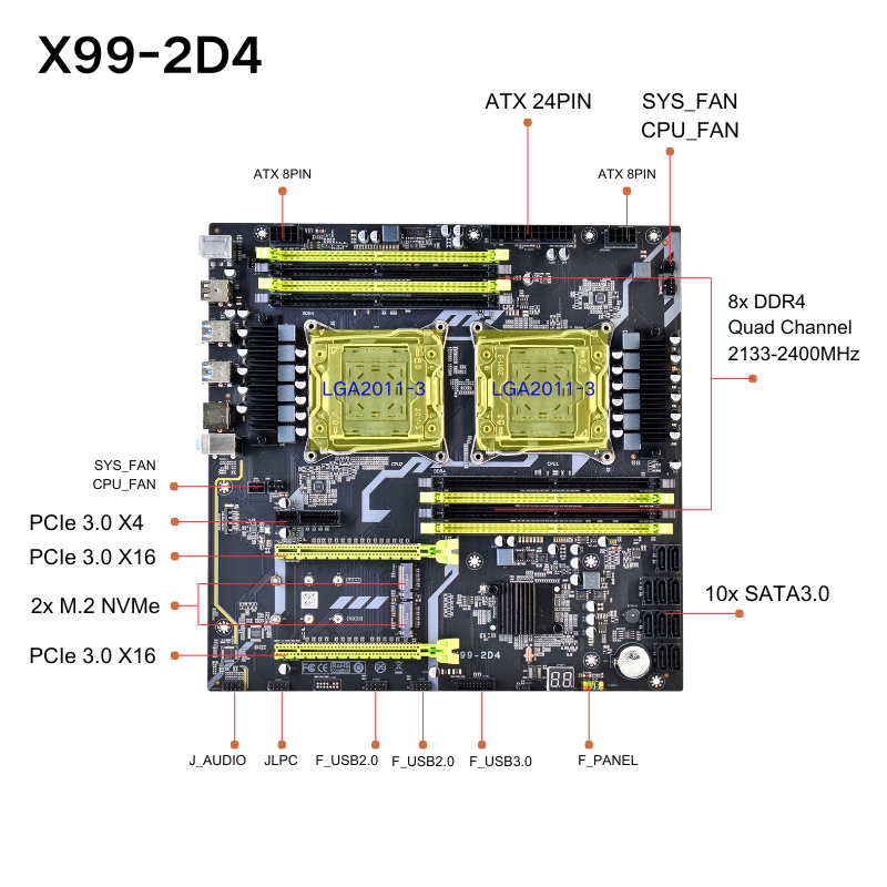 X99 Dual CPU LGA2011-3 Motherb - X99 Dual Cpu Motherboard Combo recension och pris
